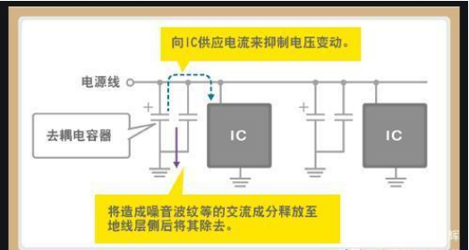 「黑金剛電容」電容是怎么放大電壓的？